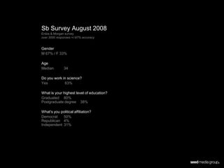 Sb Survey August 2008
Erdos & Morgan survey
over 3000 responses +/-97% accuracy


Gender
M 67% / F 33%

Age
Median        34

Do you work in science?
Yes          63%

What is your highest level of education?
Graduated 80%
Postgraduate degree 38%

What’s you political affiliation?
Democrat    50%
Republican 4%
Independent 31%
 
