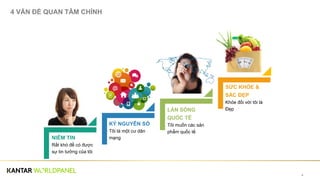 4
NIỀM TIN
Rất khó để có được
sự tin tưởng của tôi
KỶ NGUYÊN SỐ
Tôi là một cư dân
mạng
LÀN SÓNG
QUỐC TẾ
Tôi muốn các sản
phẩm quốc tế
SỨC KHỎE &
SẮC ĐẸP
Khỏe đối với tôi là
Đẹp
4 VẤN ĐỀ QUAN TÂM CHÍNH
 