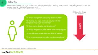 5
Người tiêu dùng hoài nghi nhiều hơn về các yếu tố ảnh hưởng xung quanh họ (chẳng hạn như: tin tức,
quảng cáo, truyền miệng, khuyến mãi…).
Nguồn: Kantar Worldpanel | Lifestyle Survey | Thành thị 4 TP & Nông thôn Việt Nam
1 NIỀM TIN
“Tôi thường dùng thử sản phẩm mới sau khi tôi xem quảng cáo”
“Tôi cân nhắc dùng thử sản phẩm mới nếu ai đó giới thiệu”
“Tôi thích mua và dùng thử các sản phẩm mới”
“Tôi tin vào những lợi ích được quảng cáo từ sản phẩm”
“Tôi có xu hướng mua các sản phẩm mới nếu có khuyến mãi”
“Tôi thường mua ngẫu nhiên các sản phẩm khi thấy
chúng được trưng bày ở các cửa hàng”
% hộ gia đình đồng ý
2016 so với 2011
Giảm
 