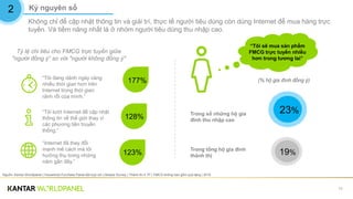 13
Nguồn: Kantar Worldpanel | Household Purchase Panel kết hợp với Lifestyle Survey | Thành thị 4 TP | FMCG không bao gồm quà tặng | 2016
Không chỉ để cập nhật thông tin và giải trí, thực tế người tiêu dùng còn dùng Internet để mua hàng trực
tuyến. Và tiềm năng nhất là ở nhóm người tiêu dùng thu nhập cao.
Tỷ lệ chi tiêu cho FMCG trực tuyến giữa
"người đồng ý“ so với "người không đồng ý"
Trong tổng hộ gia đình
thành thị
Trong số những hộ gia
đình thu nhập cao
(% hộ gia đình đồng ý)“Tôi đang dành ngày càng
nhiều thời gian hơn trên
Internet trong thời gian
rảnh rỗi của mình.”
“Tôi lướt Internet để cập nhật
thông tin về thế giới thay vì
các phương tiện truyền
thống.”
“Internet đã thay đổi
mạnh mẽ cách mà tôi
hưởng thụ trong những
năm gần đây.”
177%
128%
123%
2 Kỷ nguyên số
“Tôi sẽ mua sản phẩm
FMCG trực tuyến nhiều
hơn trong tương lai”
19%
23%
 