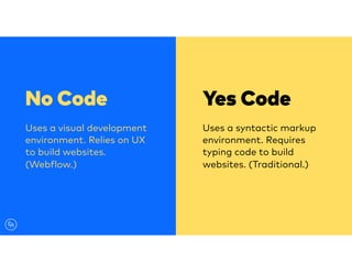 No Code
Uses a visual development
environment. Relies on UX
to build websites.
(Webflow.)
Yes Code
Uses a syntactic markup...