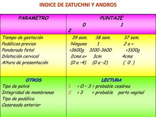 INDICE DE ZATUCHNI Y ANDROS

            PARAMETRO                              PUNTAJE
 .                                       0               1
                            2
Tiempo de gestación            39 sem.  38 sem.           37 sem.
Podálicos previos             Ninguno    1                2o+
Ponderado fetal              >3600g 3100-3600              <3100g
Dilatación cervical           2cms o+ 3cm                4cms
Altura de presentación        (0 a –4) (0 a –2)          ( 0 )


            OTROS                                LECTURA
Tipo de pelvis              1.      < O – 3 = probable cesárea
Integridad de membranas     2.      >3      = probable parto vaginal
Tipo de podálico
Cesareada anterior
     12/10/2012            jraguilarf @gmail.com                       21
 