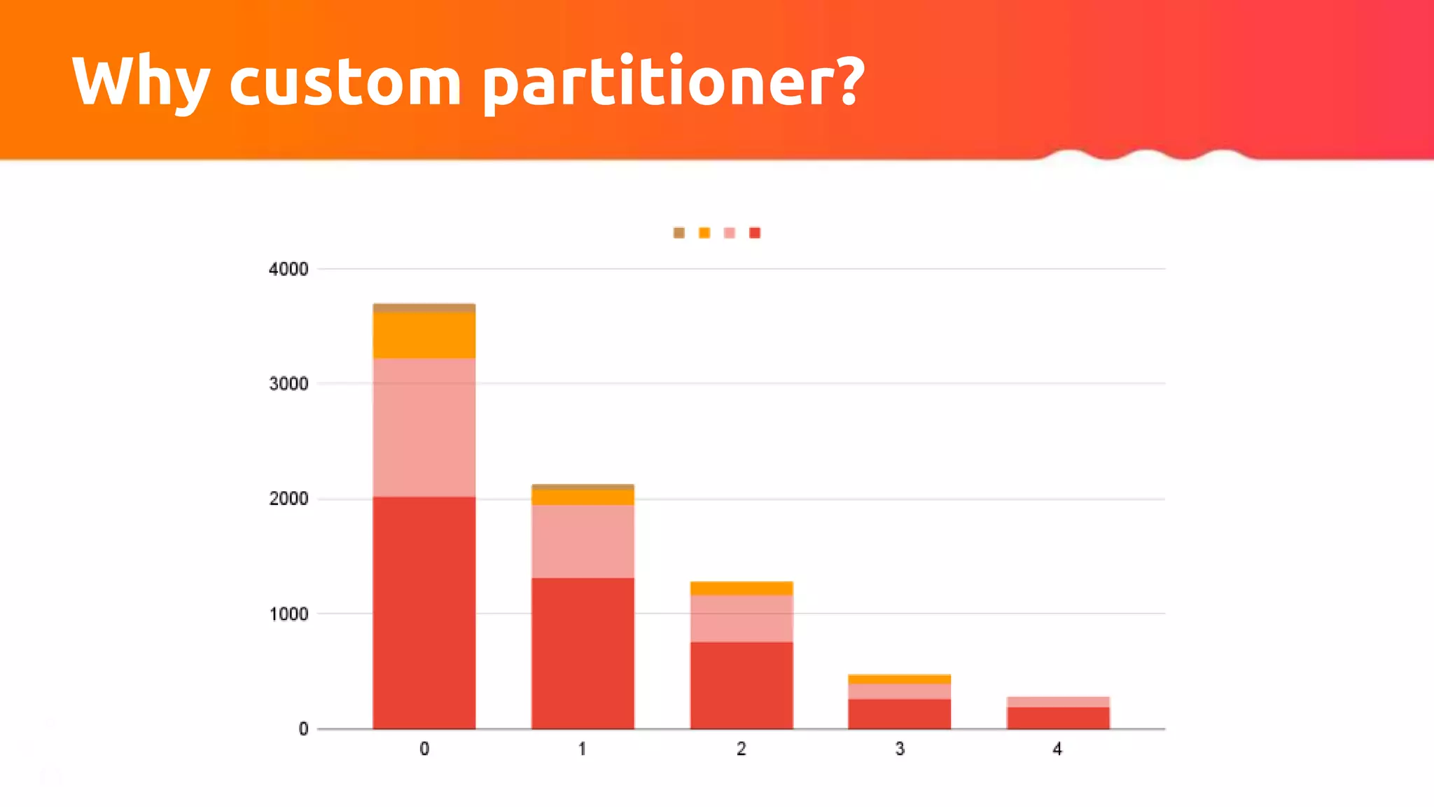 Why custom partitioner?
 