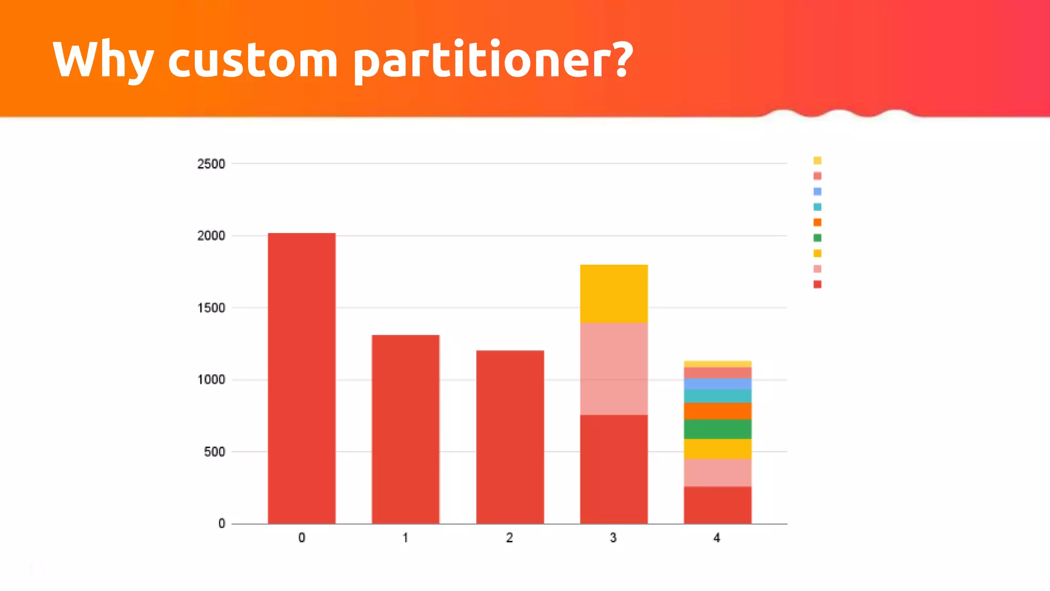 Why custom partitioner?
 