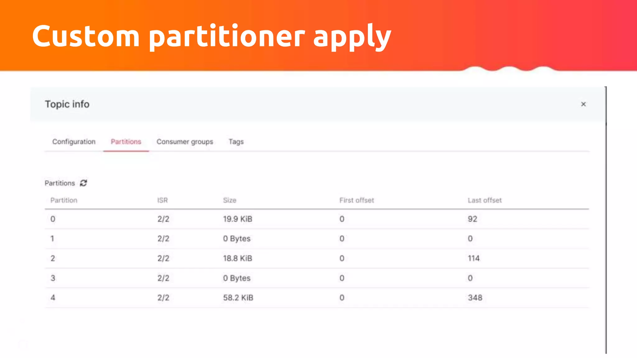 Custom partitioner apply
Generate: 'DE', 'GB', 'FI','ES', 'NO'
DE - individual
GB - individual
FI, ES, NO - shared
 