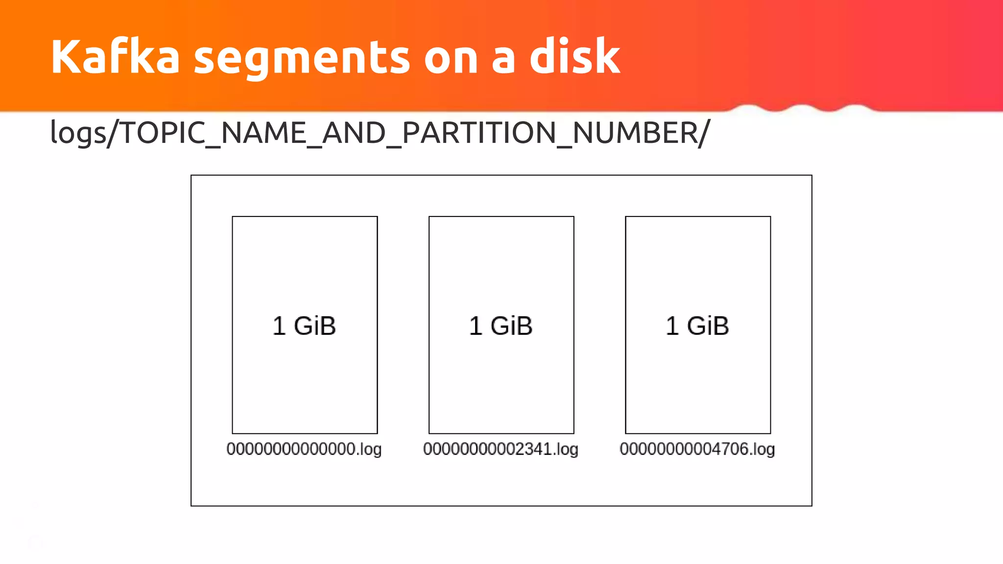 logs/TOPIC_NAME_AND_PARTITION_NUMBER/
Kafka segments on a disk
 