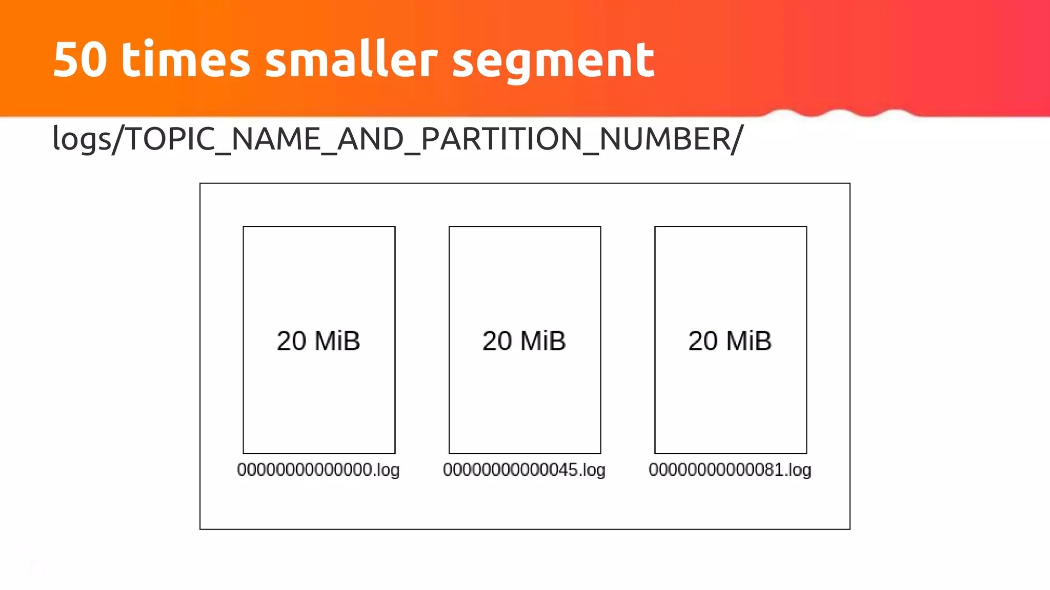 logs/TOPIC_NAME_AND_PARTITION_NUMBER/
50 times smaller segment
 
