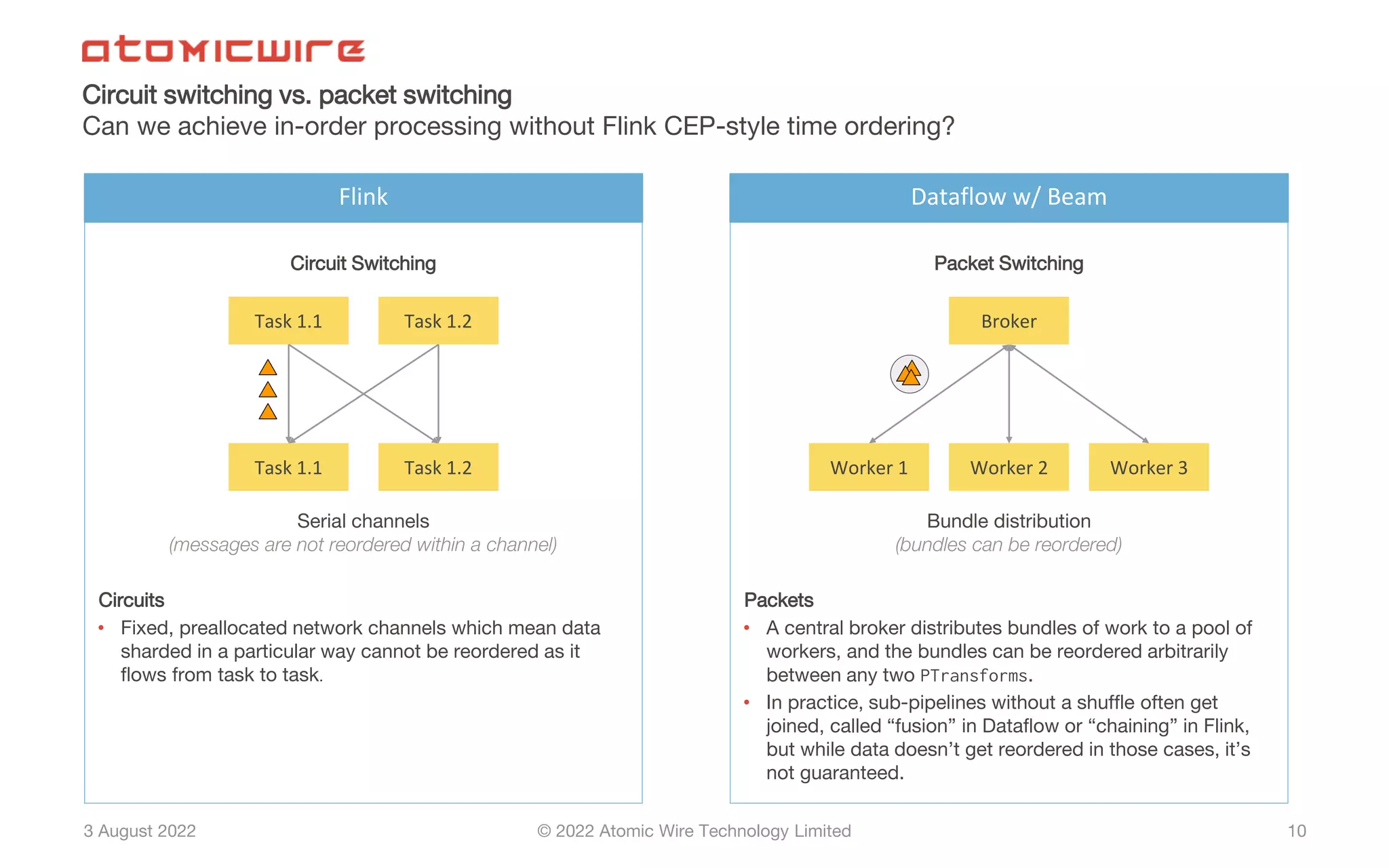3 August 2022 © 2022 Atomic Wire Technology Limited
Circuit switching vs. packet switching
Can we achieve in-order processing without Flink CEP-style time ordering?
10
Dataflow w/ Beam
Packet Switching
Bundle distribution
(bundles can be reordered)
Packets
• A central broker distributes bundles of work to a pool of
workers, and the bundles can be reordered arbitrarily
between any two PTransforms.
• In practice, sub-pipelines without a shuffle often get
joined, called “fusion” in Dataflow or “chaining” in Flink,
but while data doesn’t get reordered in those cases, it’s
not guaranteed.
Flink
Circuit Switching
Serial channels
(messages are not reordered within a channel)
Circuits
• Fixed, preallocated network channels which mean data
sharded in a particular way cannot be reordered as it
flows from task to task.
Task 1.1 Task 1.2
Task 1.1 Task 1.2
Broker
Worker 2
Worker 1 Worker 3
 