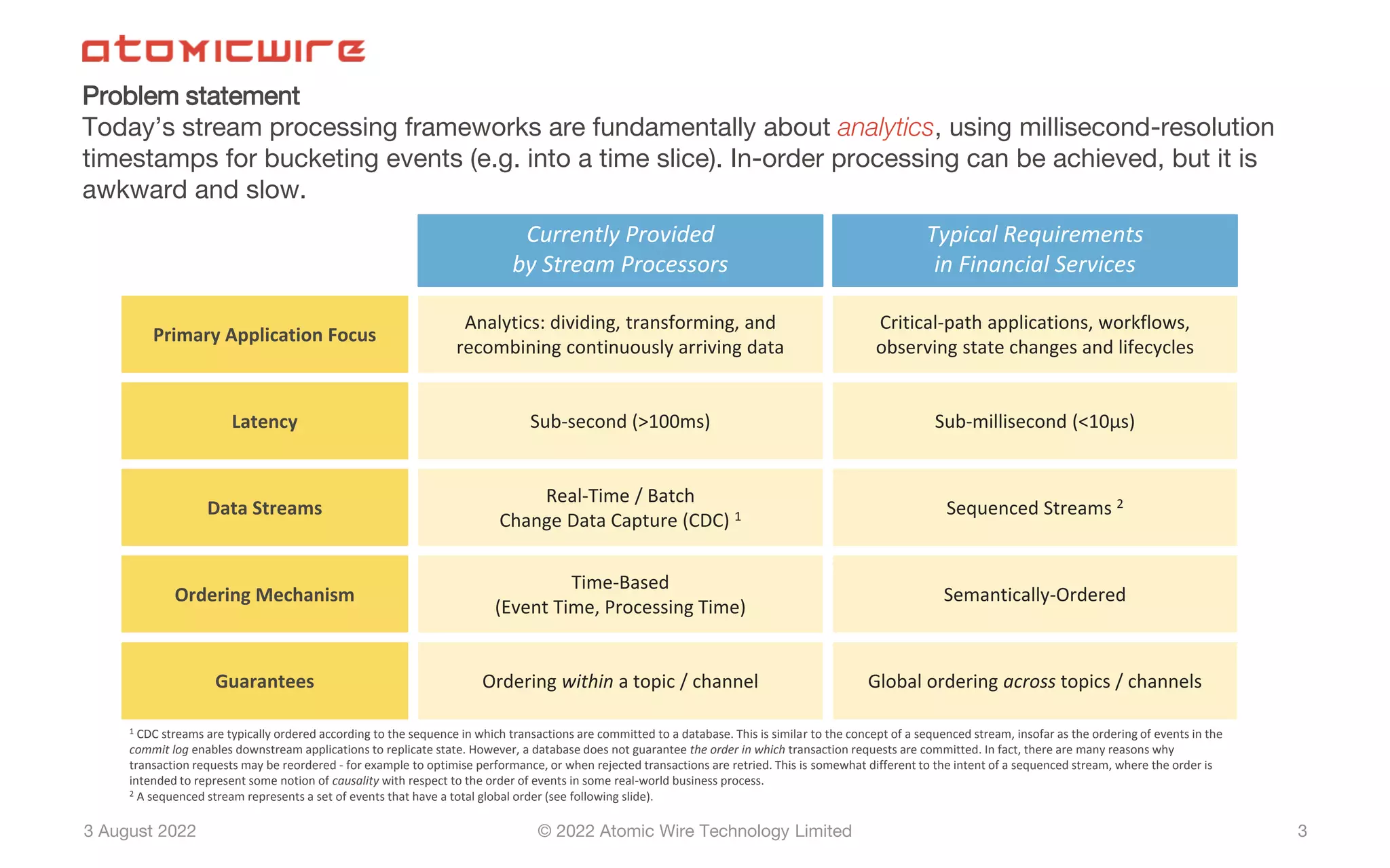 3 August 2022 © 2022 Atomic Wire Technology Limited
Problem statement
Today’s stream processing frameworks are fundamentally about analytics, using millisecond-resolution
timestamps for bucketing events (e.g. into a time slice). In-order processing can be achieved, but it is
awkward and slow.
3
Currently Provided
by Stream Processors
Primary Application Focus
Typical Requirements
in Financial Services
Analytics: dividing, transforming, and
recombining continuously arriving data
Critical-path applications, workflows,
observing state changes and lifecycles
Guarantees Ordering within a topic / channel Global ordering across topics / channels
Latency Sub-second (>100ms) Sub-millisecond (<10μs)
Data Streams
Real-Time / Batch
Change Data Capture (CDC) 1 Sequenced Streams 2
Ordering Mechanism
Time-Based
(Event Time, Processing Time)
Semantically-Ordered
1 CDC streams are typically ordered according to the sequence in which transactions are committed to a database. This is similar to the concept of a sequenced stream, insofar as the ordering of events in the
commit log enables downstream applications to replicate state. However, a database does not guarantee the order in which transaction requests are committed. In fact, there are many reasons why
transaction requests may be reordered - for example to optimise performance, or when rejected transactions are retried. This is somewhat different to the intent of a sequenced stream, where the order is
intended to represent some notion of causality with respect to the order of events in some real-world business process.
2 A sequenced stream represents a set of events that have a total global order (see following slide).
 