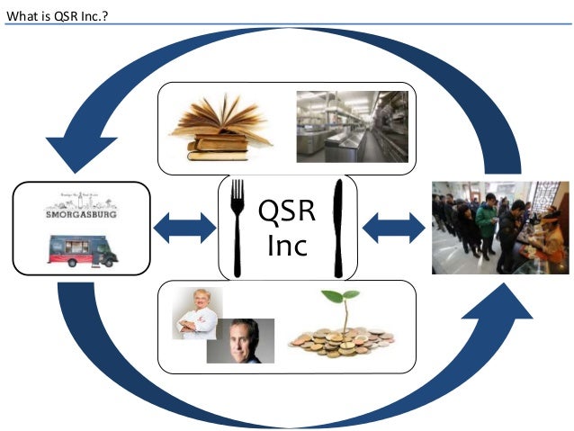 What Is QSR Inc QSR