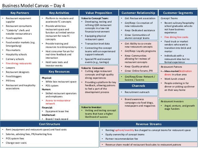 Key Partners Key Activities Value