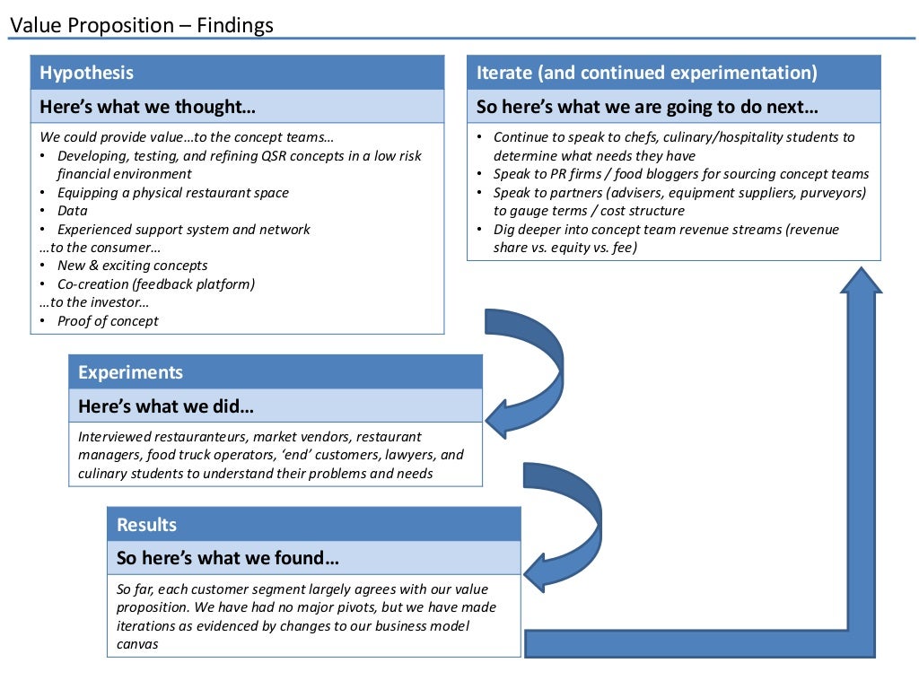 List of research titles for hotel and restaurant management during pandemic image