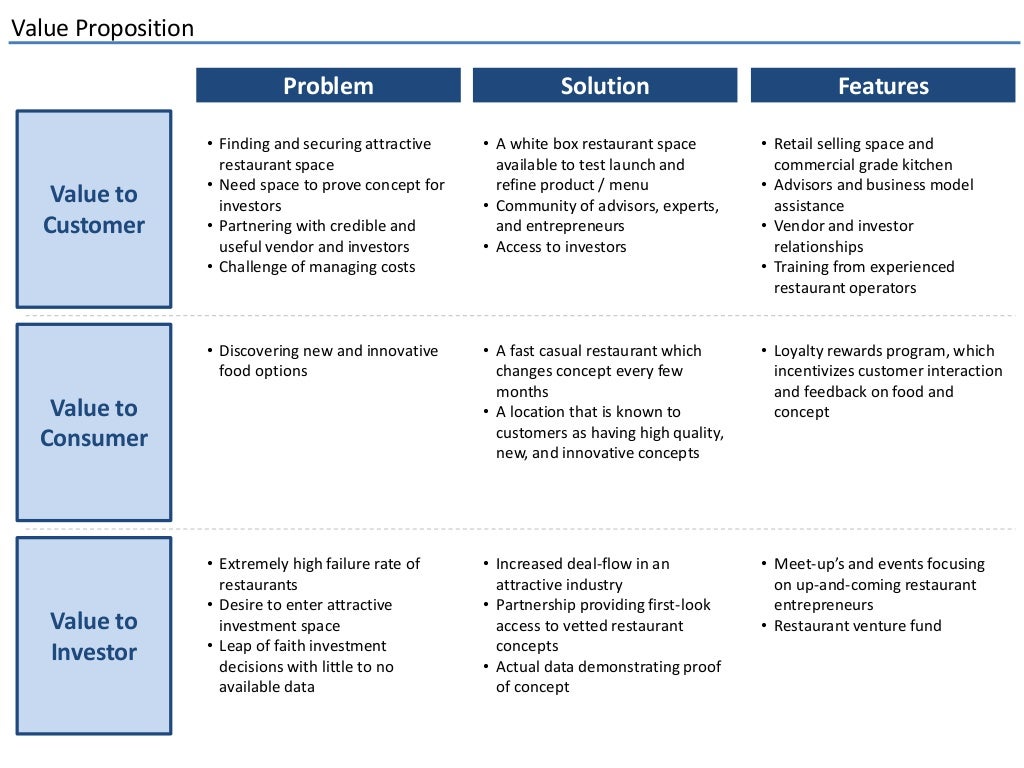 Value Proposition Value to Customer
