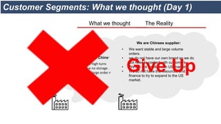 Customer Segments: What we thought (Day 1)
We are Chinses suppliers
• We have high turnover rate products
• We have no storage in the US
• We have large order quantity
We are Chinses supplier:
• We want stable and large volume
orders.
• we do not have our own brand so we do
not need to contact with customers
• We are not familiar with US market.
• We do not have the resources and
finance to try to expand to the US
market.
What we thought The Reality
Give Up
 