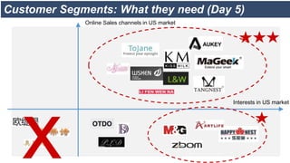 Customer Segments: What they need (Day 5)
Interests in US market
Online Sales channels in US market
x
 
