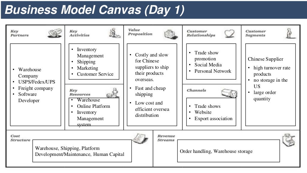 The Project E-storage: Business Model