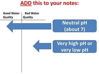 ADD this to your notes:
Good Water  Bad Water
Quality    Quality
                          Neutral pH
                           (about 7)

                        Very high pH or
                         very low pH
 