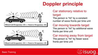 316. Lecture-3-The-principles-of-Doppler-ultrasound-AC (1).ppt