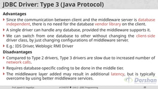 3160707_AJava_GTU_Study_Material_Presentations_Unit-2_17032021071519AM.pptx
