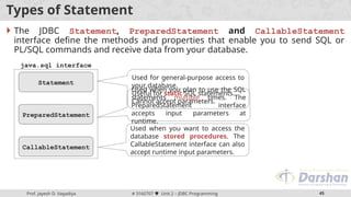 3160707_AJava_GTU_Study_Material_Presentations_Unit-2_17032021071519AM.pptx