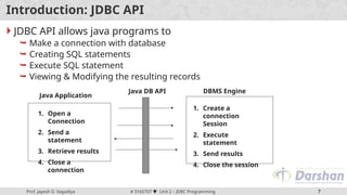 3160707_AJava_GTU_Study_Material_Presentations_Unit-2_17032021071519AM.pptx