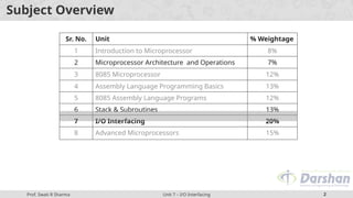 Comprehensive Guide to 8085 Microprocessor I/O Interfacing and ...