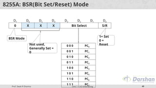 Comprehensive Guide to 8085 Microprocessor I/O Interfacing and ...