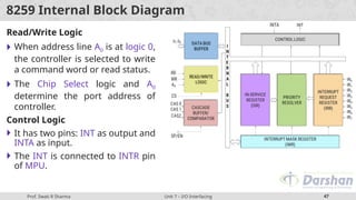 Comprehensive Guide to 8085 Microprocessor I/O Interfacing and ...