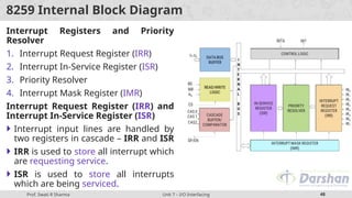Comprehensive Guide to 8085 Microprocessor I/O Interfacing and ...