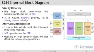 Comprehensive Guide to 8085 Microprocessor I/O Interfacing and ...