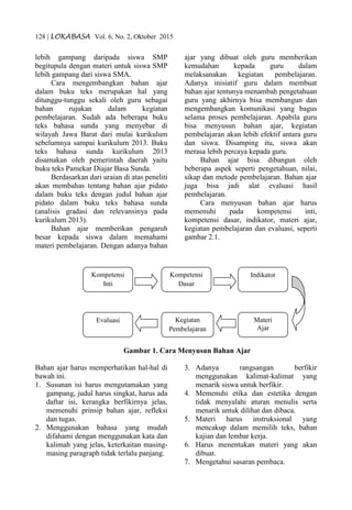 128 | LOKABASA Vol. 6, No. 2, Oktober 2015
lebih gampang daripada siswa SMP
begitupula dengan materi untuk siswa SMP
lebih gampang dari siswa SMA.
Cara mengembangkan bahan ajar
dalam buku teks merupakan hal yang
ditunggu-tunggu sekali oleh guru sebagai
bahan rujukan dalam kegiatan
pembelajaran. Sudah ada beberapa buku
teks bahasa sunda yang menyebar di
wilayah Jawa Barat dari mulai kurikulum
sebelumnya sampai kurikulum 2013. Buku
teks bahasa sunda kurikulum 2013
disamakan oleh pemerintah daerah yaitu
buku teks Pamekar Diajar Basa Sunda.
Berdasarkan dari uraian di atas peneliti
akan membahas tentang bahan ajar pidato
dalam buku teks dengan judul bahan ajar
pidato dalam buku teks bahasa sunda
(analisis gradasi dan relevansinya pada
kurikulum 2013).
Bahan ajar memberikan pengaruh
besar kepada siswa dalam memahami
materi pembelajaran. Dengan adanya bahan
ajar yang dibuat oleh guru memberikan
kemudahan kepada guru dalam
melaksanakan kegiatan pembelajaran.
Adanya inisiatif guru dalam membuat
bahan ajar tentunya menambah pengetahuan
guru yang akhirnya bisa membangun dan
mengembangkan komunikasi yang bagus
selama proses pembelajaran. Apabila guru
bisa menyusun bahan ajar, kegiatan
pembelajaran akan lebih efektif antara guru
dan siswa. Disamping itu, siswa akan
merasa lebih percaya kepada guru.
Bahan ajar bisa dibangun oleh
beberapa aspek seperti pengetahuan, nilai,
sikap dan metode pembelajaran. Bahan ajar
juga bisa jadi alat evaluasi hasil
pembelajaran.
Cara menyusun bahan ajar harus
memenuhi pada kompetensi inti,
kompetensi dasar, indikator, materi ajar,
kegiatan pembelajaran dan evaluasi, seperti
gambar 2.1.
Gambar 1. Cara Menyusun Bahan Ajar
Bahan ajar harus memperhatikan hal-hal di
bawah ini.
1. Susunan isi harus mengutamakan yang
gampang, judul harus singkat, harus ada
daftar isi, kerangka berfikirnya jelas,
memenuhi prinsip bahan ajar, refleksi
dan tugas.
2. Menggunakan bahasa yang mudah
difahami dengan menggunakan kata dan
kalimah yang jelas, keterkaitan masing-
masing paragraph tidak terlalu panjang.
3. Adanya rangsangan berfikir
menggunakan kalimat-kalimat yang
menarik siswa untuk berfikir.
4. Memenuhi etika dan estetika dengan
tidak menyalahi aturan menulis serta
menarik untuk dilihat dan dibaca.
5. Materi harus instruksional yang
mencakup dalam memilih teks, bahan
kajian dan lembar kerja.
6. Harus menentukan materi yang akan
dibuat.
7. Mengetahui sasaran pembaca.
Kompetensi
Inti
Kompetensi
Dasar
Indikator
Materi
Ajar
Kegiatan
Pembelajaran
Evaluasi
 