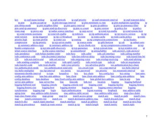 7
key ip ospf name-lookup ip ospf network ip ospf priority ip ospf retransmit-interval ip ospf transmit-delay
ip pim ip pim accept-rp ip pim message-interval ip pim minimum-vc-rate ip pim multipoint-signalling ip
pim nbma-mode ip pim neighbor-filter ip pim query-interval ip pim rp-address ip pim rp-announce-filter ip
pim send-rp-announce ip pim send-rp-discovery ip pim vc-count ip pim version ip policy-list ip policy
route-map ip proxy-arp ip radius source-interface ip rarp-server ip rcmd rcp-enable ip rcmd remote-host
ip rcmd remote-username ip rcmd rsh-enable ip redirects ip rip authentication ip rip receive version ip rip
send version ip rip triggered ip rip v2-broadcast ip route ip route-cache ip route-cache policy ip route
priority high ip route profile ip router isis ip routing ip rtp compression-connections ip rtp header-
compression ip rtp priority ip scp server enable ip source-route ip split-horizon ip ssh ip subnet-zero
ip summary-address eigrp ip summary-address rip ip tcp chunk-size ip tcp compression-connections ip tcp
header-compression ip tcp mtu-path-discovery ip tcp queuemax ip tcp synwait-time ip tcp window-size ip
telnet source-interface ip tftp source-interface ip unnumbered ip unreachables isdn answer1, isdn answer2
isdn autodetect isdn bchan-number-order isdn busy isdn caller isdn call interface isdn calling-number
isdn conference-code isdn disconnect interface isdn fast-rollover-delay isdn incoming-voice isdn leased-line bri
128 isdn not-end-to-end isdn nsf-service isdn outgoing-voice isdn overlap-receiving isdn send-alerting
isdn sending-complete isdn service isdn spid1 (spid2) isdn switch-type isdn tei isdn tei-negotiation
isdn transfer-code isdn twait-disable isdn voice-priority isis advertise-prefix isis authentication key-chain
isis authentication mode isis authentication send-only isis circuit-type isis csnp-interval isis hello-interval
isis hello-multiplier isis lsp-interval isis metric isis password isis priority isis retransmit-interval isis
retransmit-throttle-interval is-type keepalive key key chain key config-key key-string lane auto-
config-atm-address lane bus-atm-address lane client lane client-atm-address lane config-atm-address lane
config database lane database lane fixed-config-atm-address lane global-lecs-address lane le-arp lane
server-atm-address lane server-bus line linecode link-test location logging logging buffered
logging buffered xml logging console logging console xml logging count logging facility logging history
logging history size logging host logging monitor logging on logging source-interface logging
synchronous logging trap login login authentication logout-warning loopback mac-address-table
aging-time mac-address-table dynamic mac-address-table secure mac-address-table static map-class dialer
map-class frame-relay map-group map-list match access-group match any match as-path match class-
map match community-list match cos match destination-address mac match discard-class match dscp
match fr-dlci match input-interface match interface match ip address match ip dscp match ip next-hop
match ip precedence match ip route-source match ip rtp match length match metric match mpls
 