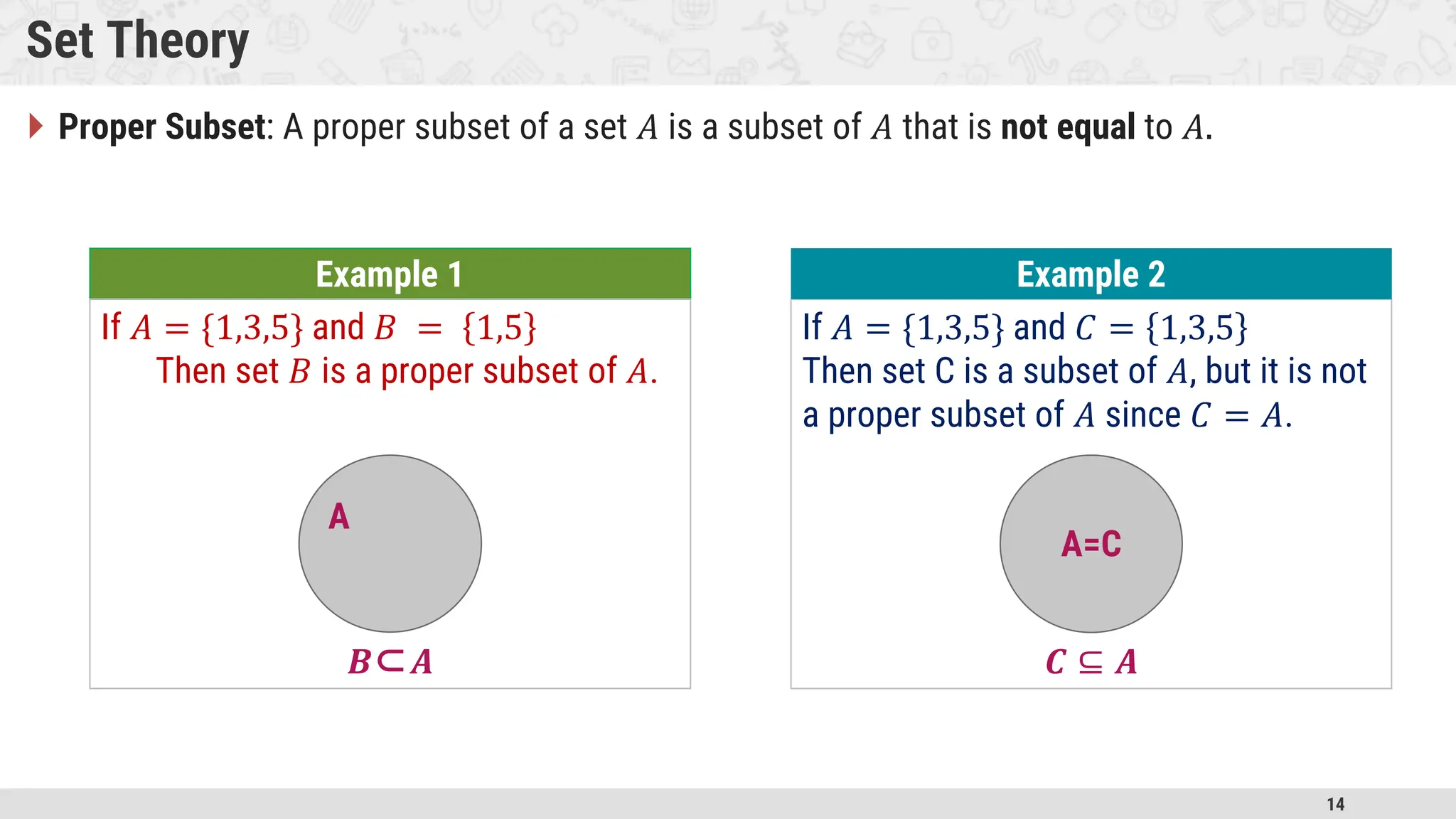 14 Set Theory  Proper Subset: A proper subset of a set 𝐴 is a subset of 𝐴 that is not equal to 𝐴. Example 1 If 𝐴 = {1,3,5} and 𝐵 = 1,5 Then set 𝐵 is a proper subset of 𝐴. If 𝐴 = {1,3,5} and 𝐶 = 1,3,5 Then set C is a subset of 𝐴, but it is not a proper subset of 𝐴 since 𝐶 = 𝐴. Example 2 A=C 𝑩⊂𝑨 𝑪 ⊆ 𝑨 A 
