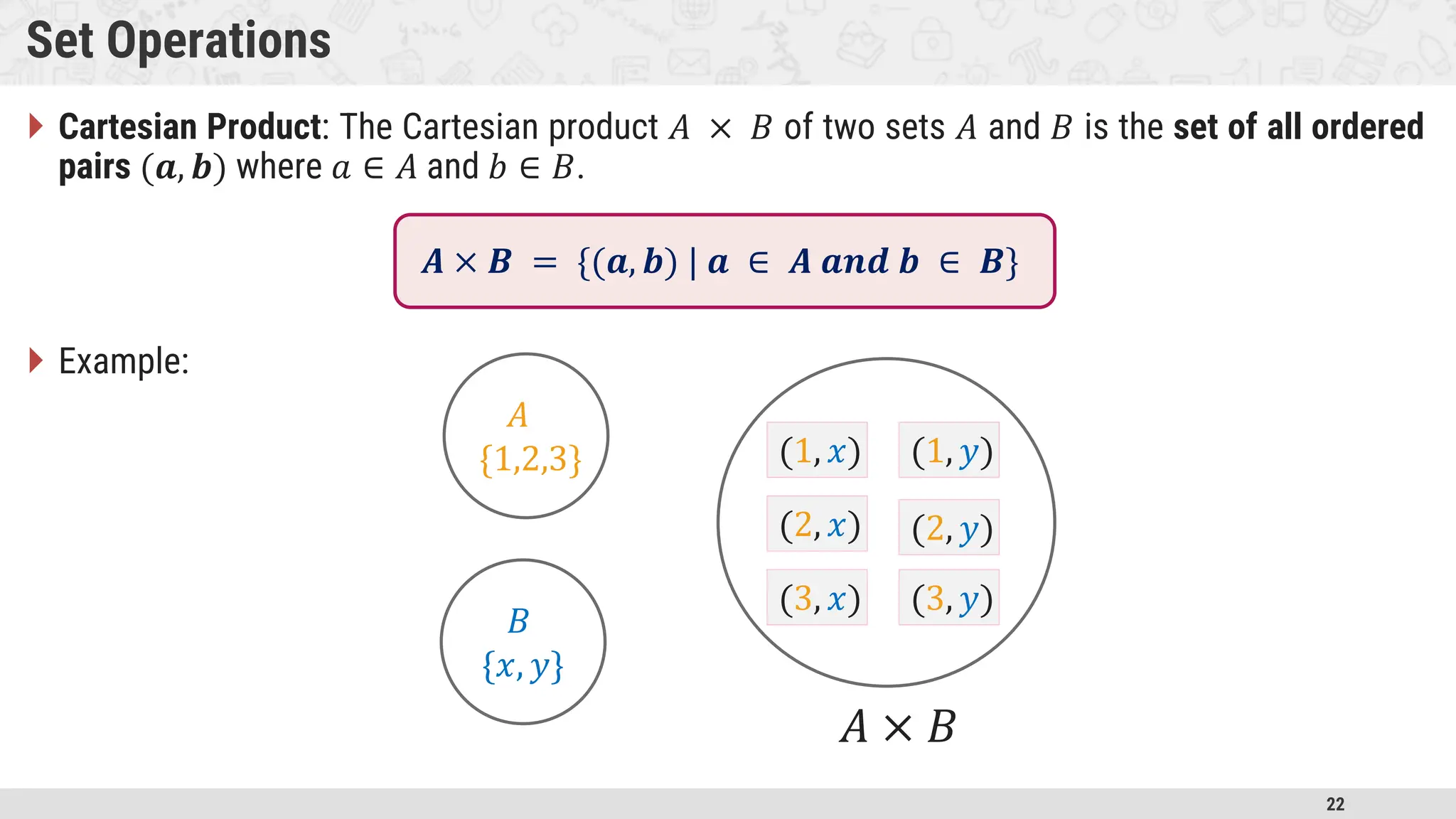 22 Set Operations  Cartesian Product: The Cartesian product 𝐴 × 𝐵 of two sets 𝐴 and 𝐵 is the set of all ordered pairs (𝒂, 𝒃) where 𝑎 ∈ 𝐴 and 𝑏 ∈ 𝐵.  Example: 𝐴 {1,2,3} 𝐵 {𝑥, 𝑦} (1, 𝑥) (1, 𝑦) (2, 𝑥) (2, 𝑦) (3, 𝑥) (3, 𝑦) 𝐴 × 𝐵 𝑨 × 𝑩 = {(𝒂, 𝒃) | 𝒂 ∈ 𝑨 𝒂𝒏𝒅 𝒃 ∈ 𝑩} 