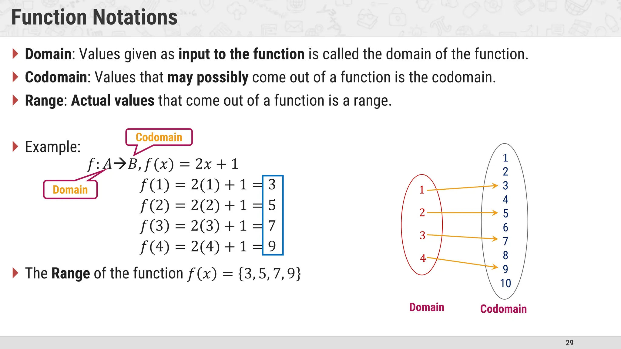 29 Function Notations  Domain: Values given as input to the function is called the domain of the function.  Codomain: Values that may possibly come out of a function is the codomain.  Range: Actual values that come out of a function is a range.  Example: 𝑓: 𝐴𝐵, 𝑓(𝑥) = 2𝑥 + 1 𝑓(1) = 2(1) + 1 = 3 𝑓(2) = 2(2) + 1 = 5 𝑓 3 = 2 3 + 1 = 7 𝑓(4) = 2(4) + 1 = 9  The Range of the function 𝑓 𝑥 = 3, 5, 7, 9 Domain Codomain 1 2 3 4 1 2 3 4 5 6 7 8 9 10 Codomain Domain 