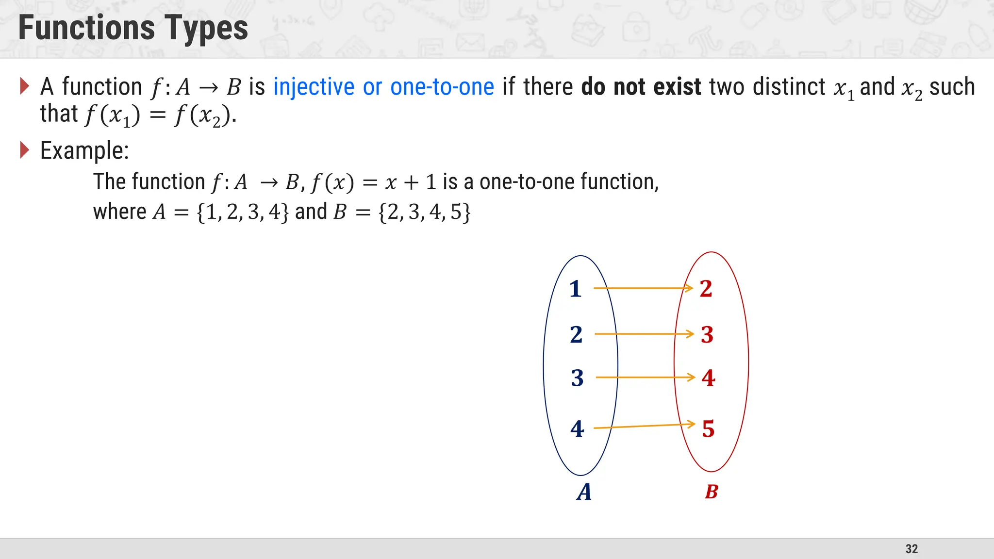 32 Functions Types  A function 𝑓: 𝐴 → 𝐵 is injective or one-to-one if there do not exist two distinct 𝑥1 and 𝑥2 such that 𝑓(𝑥1) = 𝑓(𝑥2).  Example: The function 𝑓: 𝐴 → 𝐵, 𝑓(𝑥) = 𝑥 + 1 is a one-to-one function, where 𝐴 = {1, 2, 3, 4} and 𝐵 = {2, 3, 4, 5} 𝟐 𝟑 𝟒 𝟓 𝟏 𝟐 𝟑 𝟒 𝑨 𝑩 