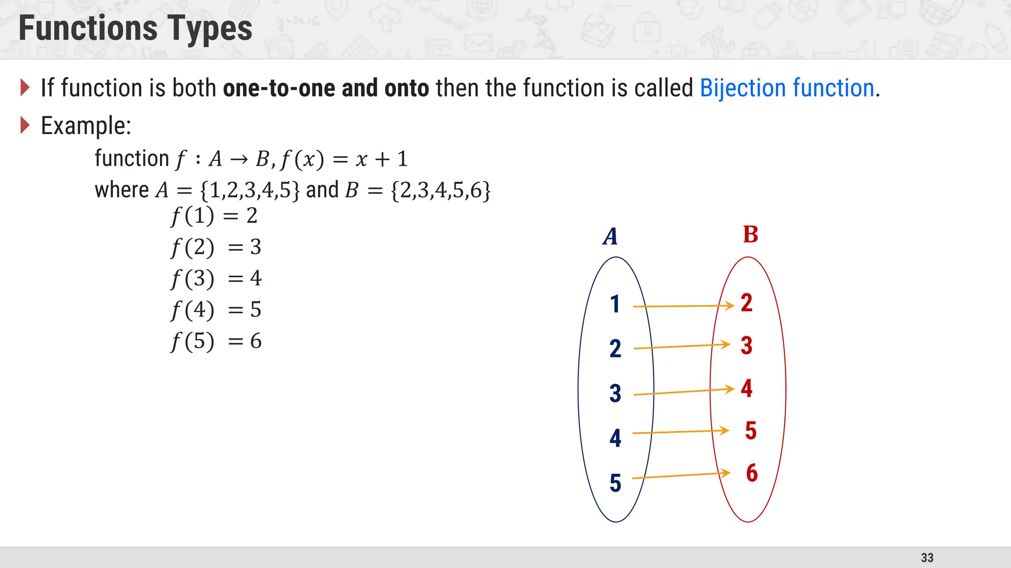 33 Functions Types  If function is both one-to-one and onto then the function is called Bijection function.  Example: function 𝑓 ∶ 𝐴 → 𝐵, 𝑓(𝑥) = 𝑥 + 1 where 𝐴 = {1,2,3,4,5} and 𝐵 = {2,3,4,5,6} 𝑓 1 = 2 𝑓(2) = 3 𝑓(3) = 4 𝑓(4) = 5 𝑓(5) = 6 𝐁 1 2 3 4 2 3 4 5 𝑨 5 6 