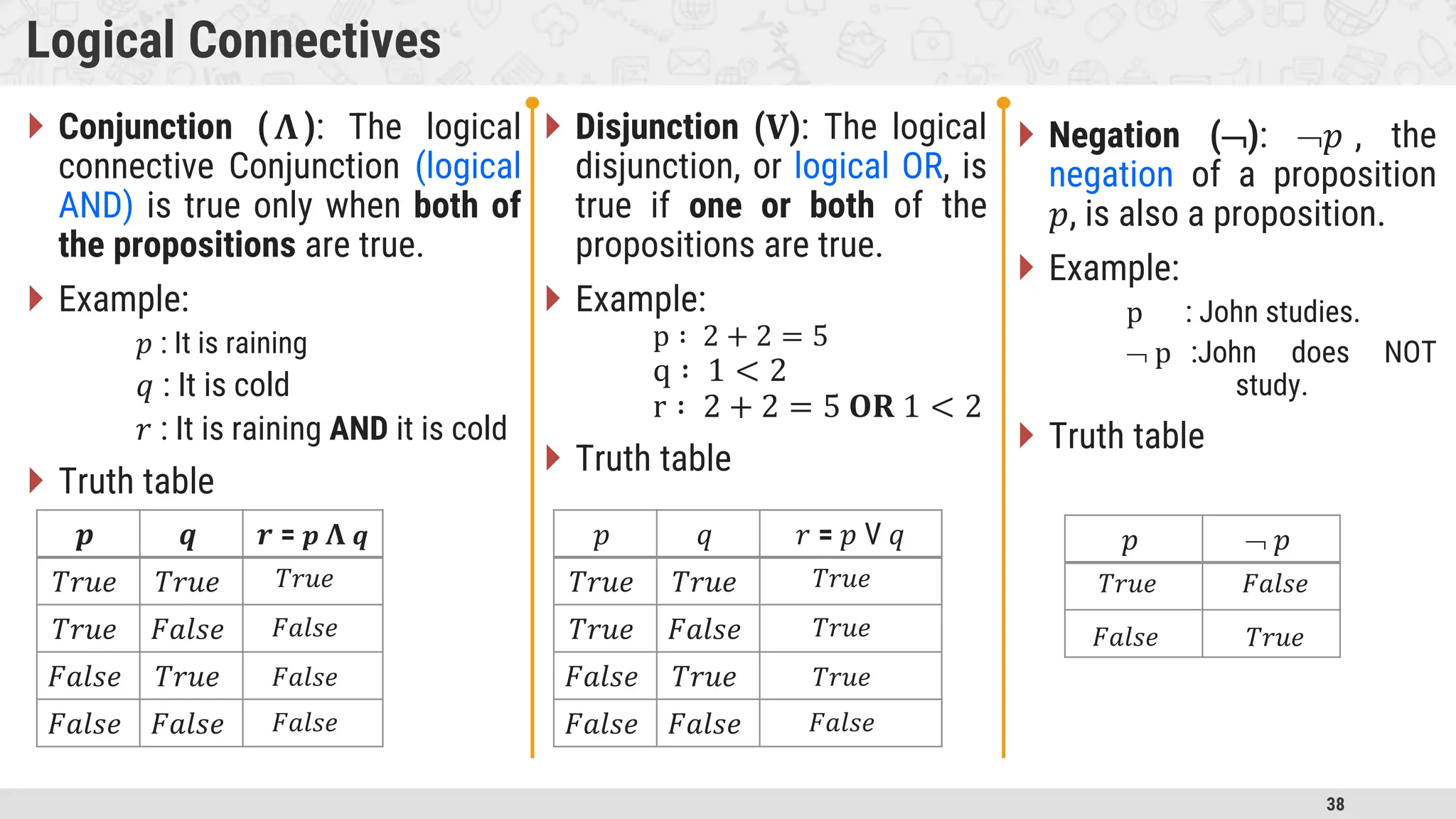 38 Logical Connectives  Conjunction ( Ʌ ): The logical connective Conjunction (logical AND) is true only when both of the propositions are true.  Example: 𝑝 : It is raining 𝑞 : It is cold 𝑟 : It is raining AND it is cold  Truth table 𝒑 𝒒 𝒓 = 𝒑 Ʌ 𝒒 𝑇𝑟𝑢𝑒 𝑇𝑟𝑢𝑒 𝑇𝑟𝑢𝑒 𝐹𝑎𝑙𝑠𝑒 𝐹𝑎𝑙𝑠𝑒 𝑇𝑟𝑢𝑒 𝐹𝑎𝑙𝑠𝑒 𝐹𝑎𝑙𝑠𝑒 𝑇𝑟𝑢𝑒 𝐹𝑎𝑙𝑠𝑒 𝐹𝑎𝑙𝑠𝑒 𝐹𝑎𝑙𝑠𝑒  Disjunction (𝐕): The logical disjunction, or logical OR, is true if one or both of the propositions are true.  Example: p ∶ 2 + 2 = 5 q ∶ 1 < 2 r ∶ 2 + 2 = 5 𝐎𝐑 1 < 2  Truth table 𝑝 𝑞 𝑟 = 𝑝 V 𝑞 𝑇𝑟𝑢𝑒 𝑇𝑟𝑢𝑒 𝑇𝑟𝑢𝑒 𝐹𝑎𝑙𝑠𝑒 𝐹𝑎𝑙𝑠𝑒 𝑇𝑟𝑢𝑒 𝐹𝑎𝑙𝑠𝑒 𝐹𝑎𝑙𝑠𝑒 𝑇𝑟𝑢𝑒 𝑇𝑟𝑢𝑒 𝑇𝑟𝑢𝑒 𝐹𝑎𝑙𝑠𝑒  Negation (): 𝑝 , the negation of a proposition 𝑝, is also a proposition.  Example: p : John studies.  p :John does NOT study.  Truth table 𝑝  𝑝 𝑇𝑟𝑢𝑒 𝐹𝑎𝑙𝑠𝑒 𝐹𝑎𝑙𝑠𝑒 𝑇𝑟𝑢𝑒 
