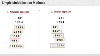 Multiplication Informal Method BASIC OF ALGORITHM AND MATHEMATICS STUDENTS | PPTX