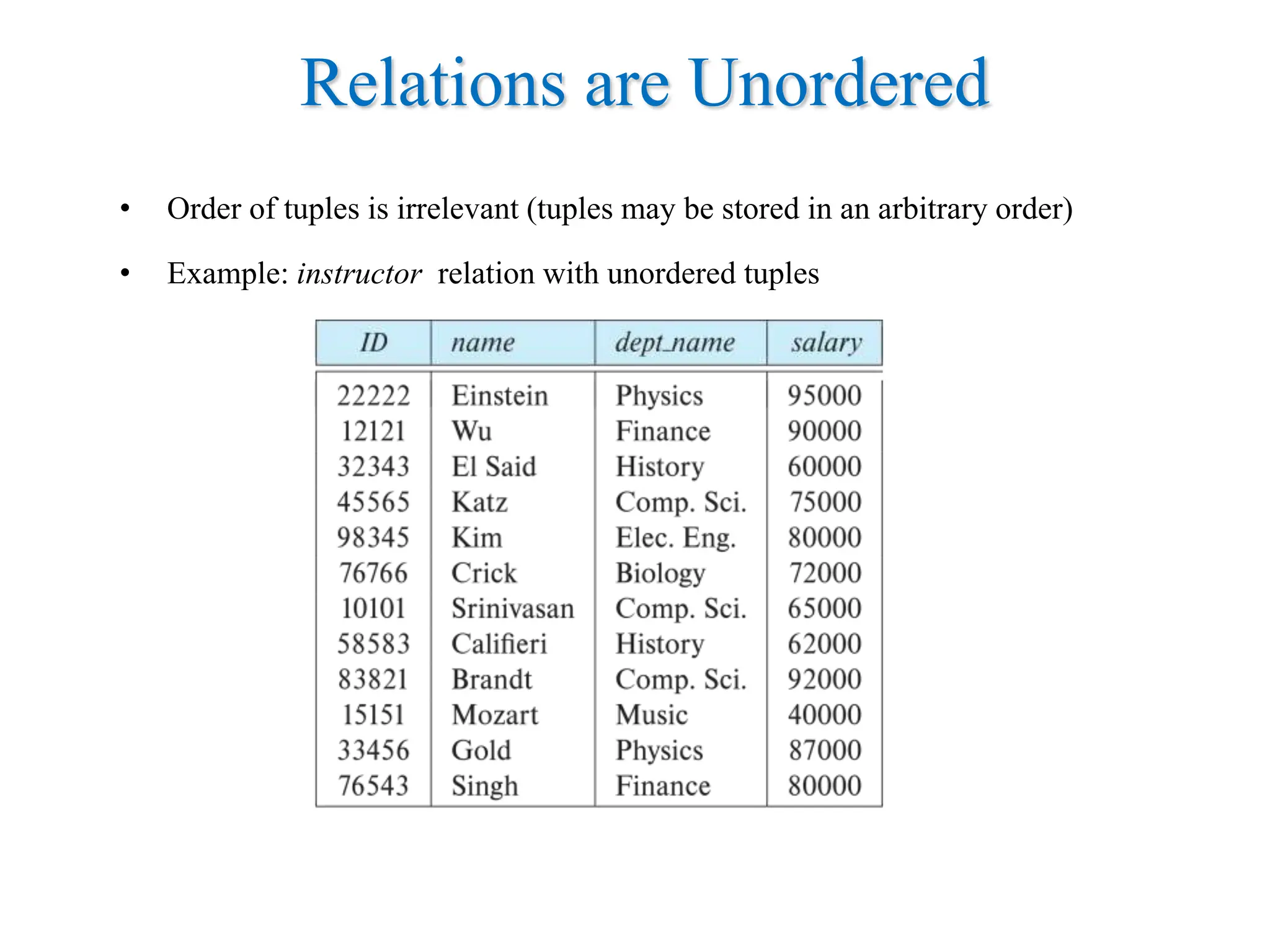 Relations are Unordered
• Order of tuples is irrelevant (tuples may be stored in an arbitrary order)
• Example: instructor relation with unordered tuples
 