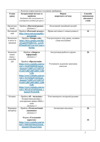 3
-- безпечно користуватися столовими приборами.
Етапи
уроку
Інтерактивні методи та
прийоми
(додатки або посилання на
електронні освітні ресурси )
Форма
зворотного зв’язку
Способи
оцінювання
діяльності
учнів
Організаці
йний
Прийом «Поетичні рядки»
Додаток 1
Позитивний емоційний настрій
Мотивацій
ний
Прийом «Розгадай загадку»
http://riara.com.ua/zagadky-
pro-posud/
Прояв кмітливості і винахідливості 1б
Визначенн
я мети та
завдання
Прийом «Хмара слів»
https://drive.google.com/file/
d/1epdrS5Nhfb11Tr_xoA3U
H7hzkdUmTYcq/view?usp=s
haring
Учні розгадують тему уроку, склавши
слова послідовно
Засвоєння
нових
знань і
способів
дій
Прийом «Джерело
інформації»
Додаток 2
Прийом «Презентація»
https://www.youtube.com/wa
tch?v=NirDND8WBVk&ab_
channel=%D0%A1%D1%9
6%D1%80%D0%B0T.%D0
%90.
https://www.youtube.com/wa
tch?v=ErNzOgJTAGE&ab_
channel=%D0%A1%D1%9
6%D1%80%D0%B0T.%D0
%90.
https://www.youtube.com/wa
tch?v=R3vjTATJJXE&ab_c
hannel=ProLisOk
Актуалізація роботи в групах
Уточнюючі додаткові запитання
вчителю
2б
Рухавка Прийом «Я – молодець»
Інтерактивна рухавка з
повторенням правил БЖД з
теми
Додаток 3
Учні виконують інструкції рухавки
Перевірка
матеріалу
Прийом «Технологічний
ланцюжок»
Додаток 4
Вправа «Складання
серветки»
https://www.youtube.com/wa
tch?v=bH5AhYDmTjY&ab_
channel=OksanaVision
Активізація мислення 2б
1б
 