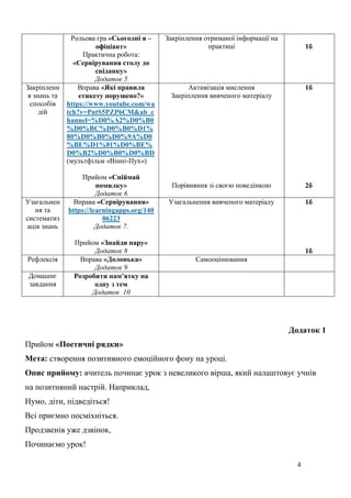 4
Рольова гра «Сьогодні я –
офіціант»
Практична робота:
«Сервірування столу до
сніданку»
Додаток 5
Закріплення отриманої інформації на
практиці 1б
Закріпленн
я знань та
способів
дій
Вправа «Які правила
етикету порушено?»
https://www.youtube.com/wa
tch?v=PntS5PZP6CM&ab_c
hannel=%D0%A2%D0%B0
%D0%BC%D0%B0%D1%
80%D0%B0%D0%9A%D0
%BE%D1%81%D0%BE%
D0%B2%D0%B0%D0%BD
(мультфільм «Вінні-Пух»)
Прийом «Спіймай
помилку»
Додаток 6
Активізація мислення
Закріплення вивченого матеріалу
Порівняння зі своєю поведінкою
1б
2б
Узагальнен
ня та
систематиз
ація знань
Вправа «Сервірування»
https://learningapps.org/140
06223
Додаток 7.
Прийом «Знайди пару»
Додаток 8
Узагальнення вивченого матеріалу 1б
1б
Рефлексія Вправа «Долонька»
Додаток 9
Самооцінювання
Домашнє
завдання
Розробити пам’ятку на
одну з тем
Додаток 10
Додаток 1
Прийом «Поетичні рядки»
Мета: створення позитивного емоційного фону на уроці.
Опис прийому: вчитель починає урок з невеликого вірша, який налаштовує учнів
на позитивний настрій. Наприклад,
Нумо, діти, підведіться!
Всі приємно посміхніться.
Продзвенів уже дзвінок,
Починаємо урок!
 