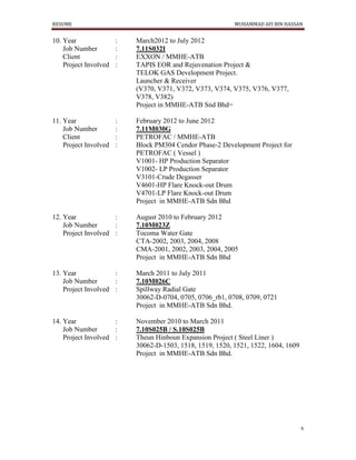 RESUME MUHAMMAD AFI BIN HASSAN
6
10. Year : March2012 to July 2012
Job Number : 7.11S032I
Client : EXXON / MMHE-ATB
Project Involved : TAPIS EOR and Rejuvenation Project &
TELOK GAS Development Project.
Launcher & Receiver
(V370, V371, V372, V373, V374, V375, V376, V377,
V378, V382)
Project in MMHE-ATB Snd Bhd=
11. Year : February 2012 to June 2012
Job Number : 7.11M030G
Client : PETROFAC / MMHE-ATB
Project Involved : Block PM304 Cendor Phase-2 Development Project for
PETROFAC ( Vessel )
V1001- HP Production Separator
V1002- LP Production Separator
V3101-Crude Degasser
V4601-HP Flare Knock-out Drum
V4701-LP Flare Knock-out Drum
Project in MMHE-ATB Sdn Bhd
12. Year : August 2010 to February 2012
Job Number : 7.10M023Z
Project Involved : Tocoma Water Gate
CTA-2002, 2003, 2004, 2008
CMA-2001, 2002, 2003, 2004, 2005
Project in MMHE-ATB Sdn Bhd
13. Year : March 2011 to July 2011
Job Number : 7.10M026C
Project Involved : Spillway Radial Gate
30062-D-0704, 0705, 0706_rb1, 0708, 0709, 0721
Project in MMHE-ATB Sdn Bhd.
14. Year : November 2010 to March 2011
Job Number : 7.10S025B / S.10S025B
Project Involved : Theun Hinboun Expansion Project ( Steel Liner )
30062-D-1503, 1518, 1519, 1520, 1521, 1522, 1604, 1609
Project in MMHE-ATB Sdn Bhd.
 