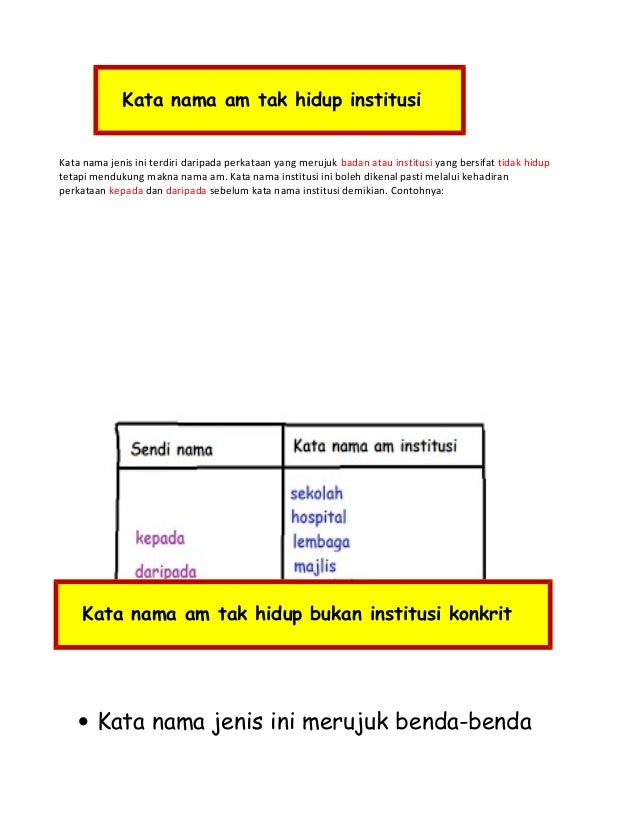 316345156 kata-nama-am-tak-hidup-bukan-institusi