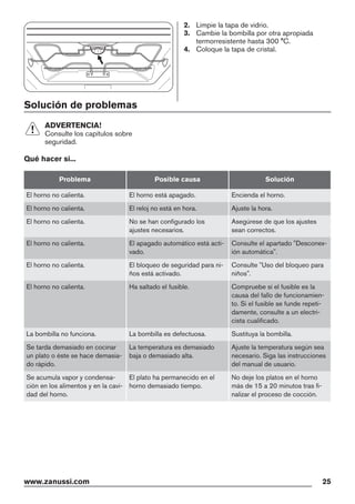 Horno Zanussi ZOK37901XB