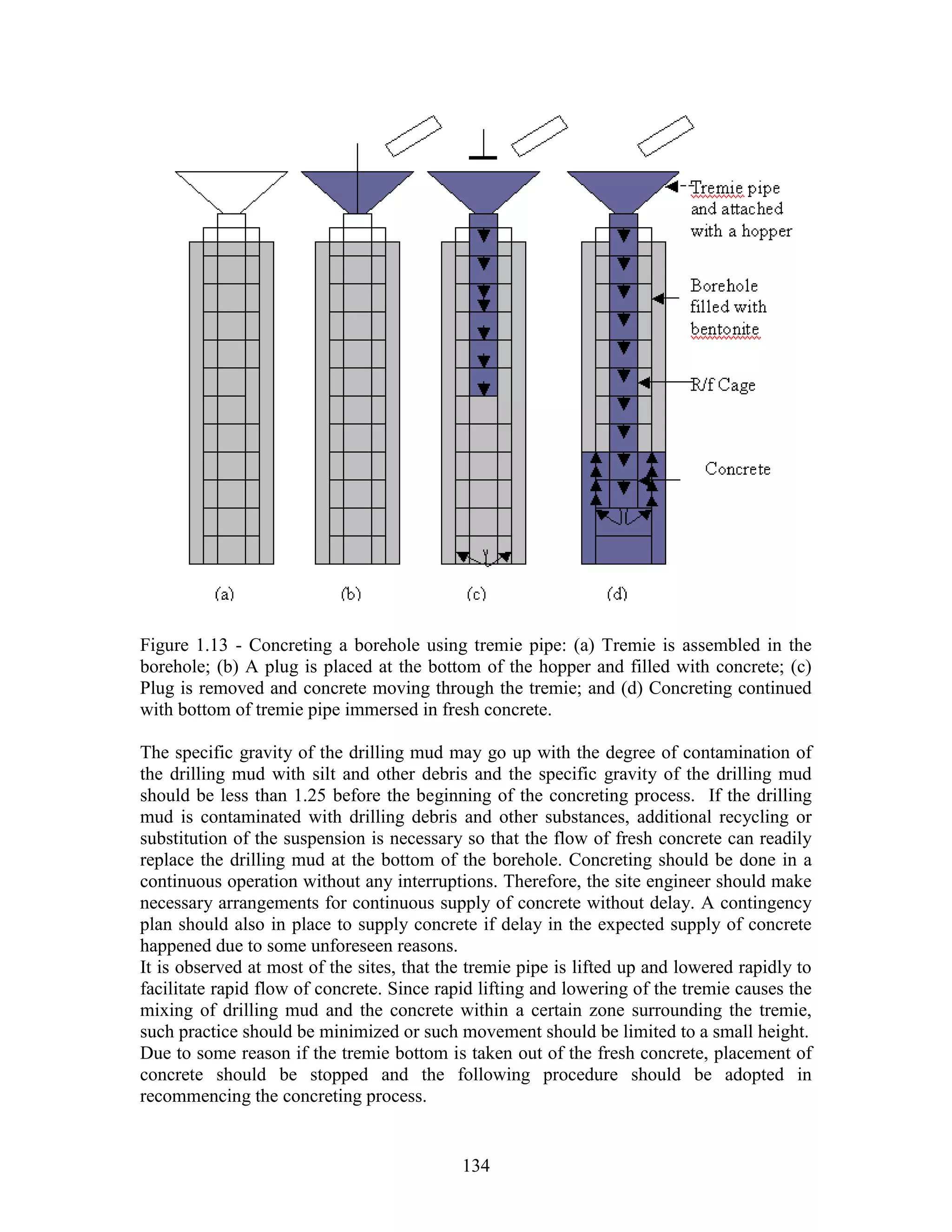 134
Figure 1.13 - Concreting a borehole using tremie pipe: (a) Tremie is assembled in the
borehole; (b) A plug is placed at the bottom of the hopper and filled with concrete; (c)
Plug is removed and concrete moving through the tremie; and (d) Concreting continued
with bottom of tremie pipe immersed in fresh concrete.
The specific gravity of the drilling mud may go up with the degree of contamination of
the drilling mud with silt and other debris and the specific gravity of the drilling mud
should be less than 1.25 before the beginning of the concreting process. If the drilling
mud is contaminated with drilling debris and other substances, additional recycling or
substitution of the suspension is necessary so that the flow of fresh concrete can readily
replace the drilling mud at the bottom of the borehole. Concreting should be done in a
continuous operation without any interruptions. Therefore, the site engineer should make
necessary arrangements for continuous supply of concrete without delay. A contingency
plan should also in place to supply concrete if delay in the expected supply of concrete
happened due to some unforeseen reasons.
It is observed at most of the sites, that the tremie pipe is lifted up and lowered rapidly to
facilitate rapid flow of concrete. Since rapid lifting and lowering of the tremie causes the
mixing of drilling mud and the concrete within a certain zone surrounding the tremie,
such practice should be minimized or such movement should be limited to a small height.
Due to some reason if the tremie bottom is taken out of the fresh concrete, placement of
concrete should be stopped and the following procedure should be adopted in
recommencing the concreting process.
 