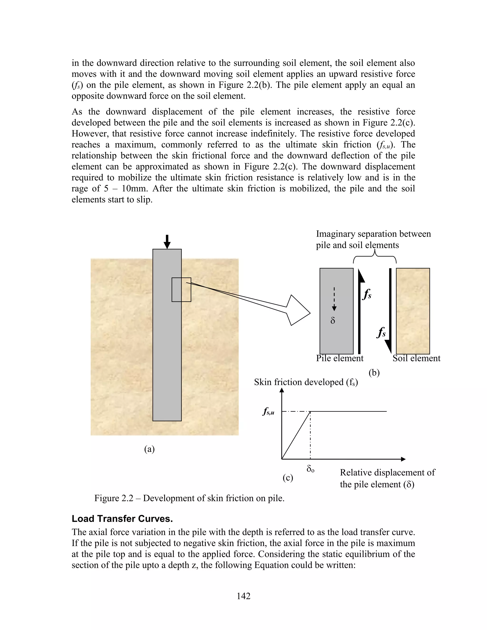 142
in the downward direction relative to the surrounding soil element, the soil element also
moves with it and the downward moving soil element applies an upward resistive force
(fs) on the pile element, as shown in Figure 2.2(b). The pile element apply an equal an
opposite downward force on the soil element.
As the downward displacement of the pile element increases, the resistive force
developed between the pile and the soil elements is increased as shown in Figure 2.2(c).
However, that resistive force cannot increase indefinitely. The resistive force developed
reaches a maximum, commonly referred to as the ultimate skin friction (fs,u). The
relationship between the skin frictional force and the downward deflection of the pile
element can be approximated as shown in Figure 2.2(c). The downward displacement
required to mobilize the ultimate skin friction resistance is relatively low and is in the
rage of 5 – 10mm. After the ultimate skin friction is mobilized, the pile and the soil
elements start to slip.
Figure 2.2 – Development of skin friction on pile.
Load Transfer Curves.
The axial force variation in the pile with the depth is referred to as the load transfer curve.
If the pile is not subjected to negative skin friction, the axial force in the pile is maximum
at the pile top and is equal to the applied force. Considering the static equilibrium of the
section of the pile upto a depth z, the following Equation could be written:

fs
fs
Pile element Soil element
Imaginary separation between
pile and soil elements
(a)
(b)
(c)
Relative displacement of
the pile element ()
Skin friction developed (fs)
fs,u
o
 