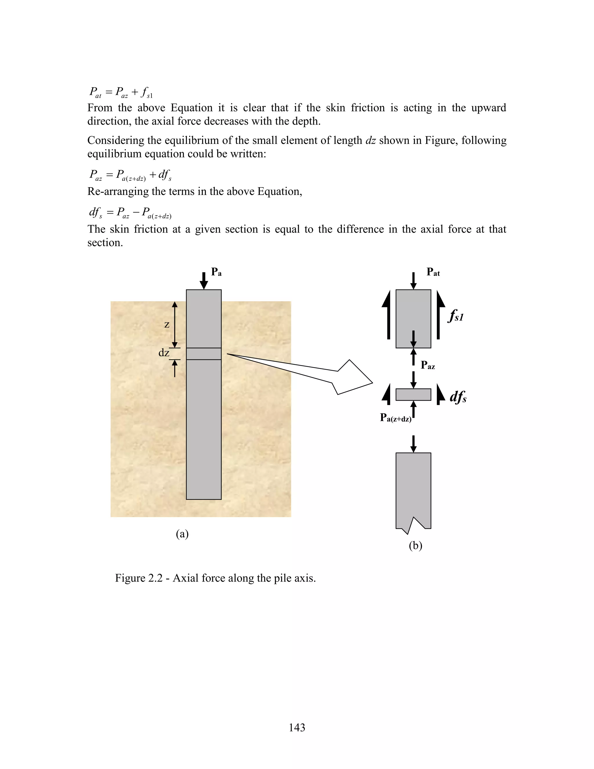 143
1sazat fPP 
From the above Equation it is clear that if the skin friction is acting in the upward
direction, the axial force decreases with the depth.
Considering the equilibrium of the small element of length dz shown in Figure, following
equilibrium equation could be written:
sdzzaaz dfPP   )(
Re-arranging the terms in the above Equation,
)( dzzaazs PPdf 
The skin friction at a given section is equal to the difference in the axial force at that
section.
Figure 2.2 - Axial force along the pile axis.
fs1
dfs
(a)
(b)
z
dz
Pa Pat
Paz
Pa(z+dz)
 
