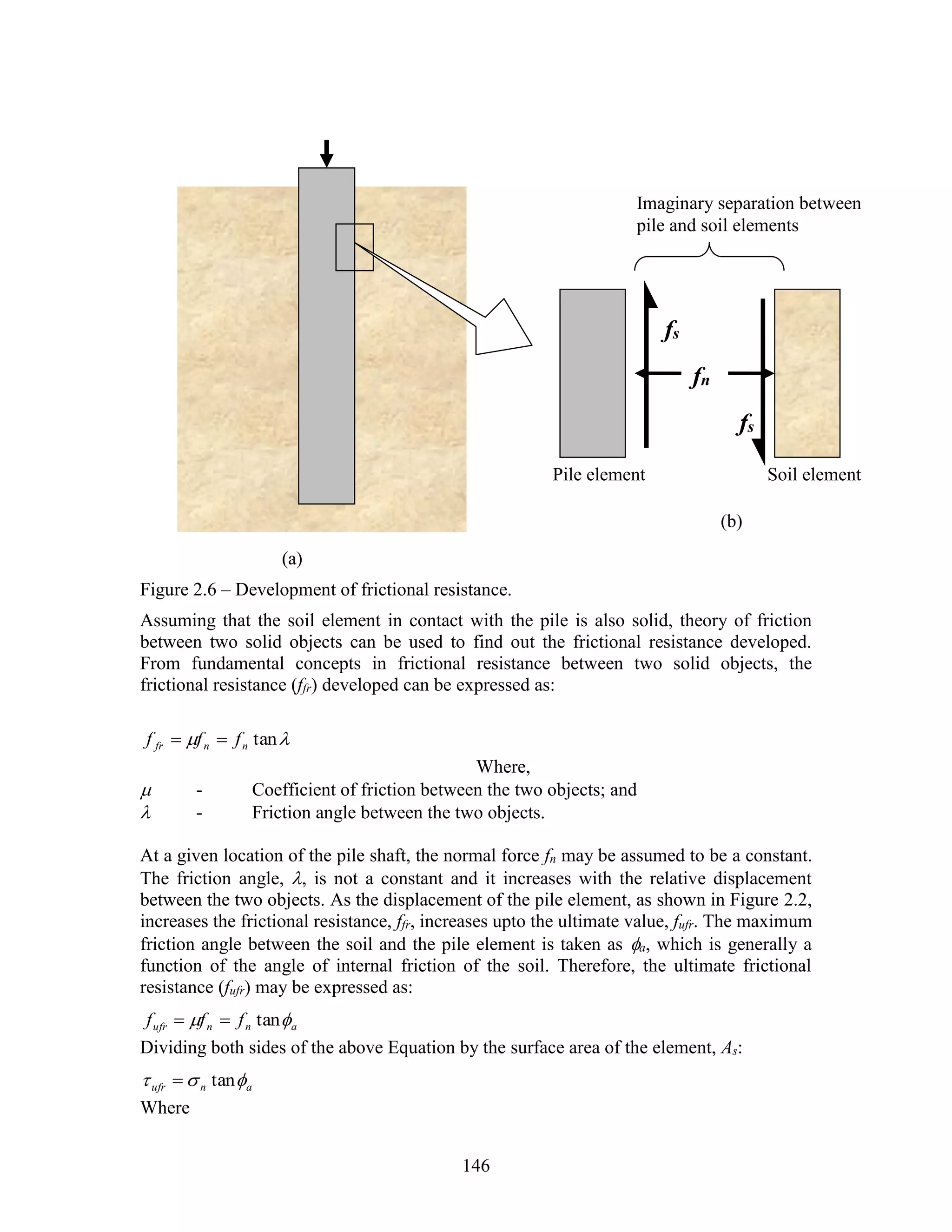 146
Figure 2.6 – Development of frictional resistance.
Assuming that the soil element in contact with the pile is also solid, theory of friction
between two solid objects can be used to find out the frictional resistance developed.
From fundamental concepts in frictional resistance between two solid objects, the
frictional resistance (ffr) developed can be expressed as:
 tannnfr fff 
Where,
 - Coefficient of friction between the two objects; and
 - Friction angle between the two objects.
At a given location of the pile shaft, the normal force fn may be assumed to be a constant.
The friction angle, , is not a constant and it increases with the relative displacement
between the two objects. As the displacement of the pile element, as shown in Figure 2.2,
increases the frictional resistance, ffr, increases upto the ultimate value, fufr. The maximum
friction angle between the soil and the pile element is taken as a, which is generally a
function of the angle of internal friction of the soil. Therefore, the ultimate frictional
resistance (fufr) may be expressed as:
annufr fff  tan
Dividing both sides of the above Equation by the surface area of the element, As:
anufr  tan
Where
fs
fs
Pile element Soil element
Imaginary separation between
pile and soil elements
(a)
(b)
fn
 