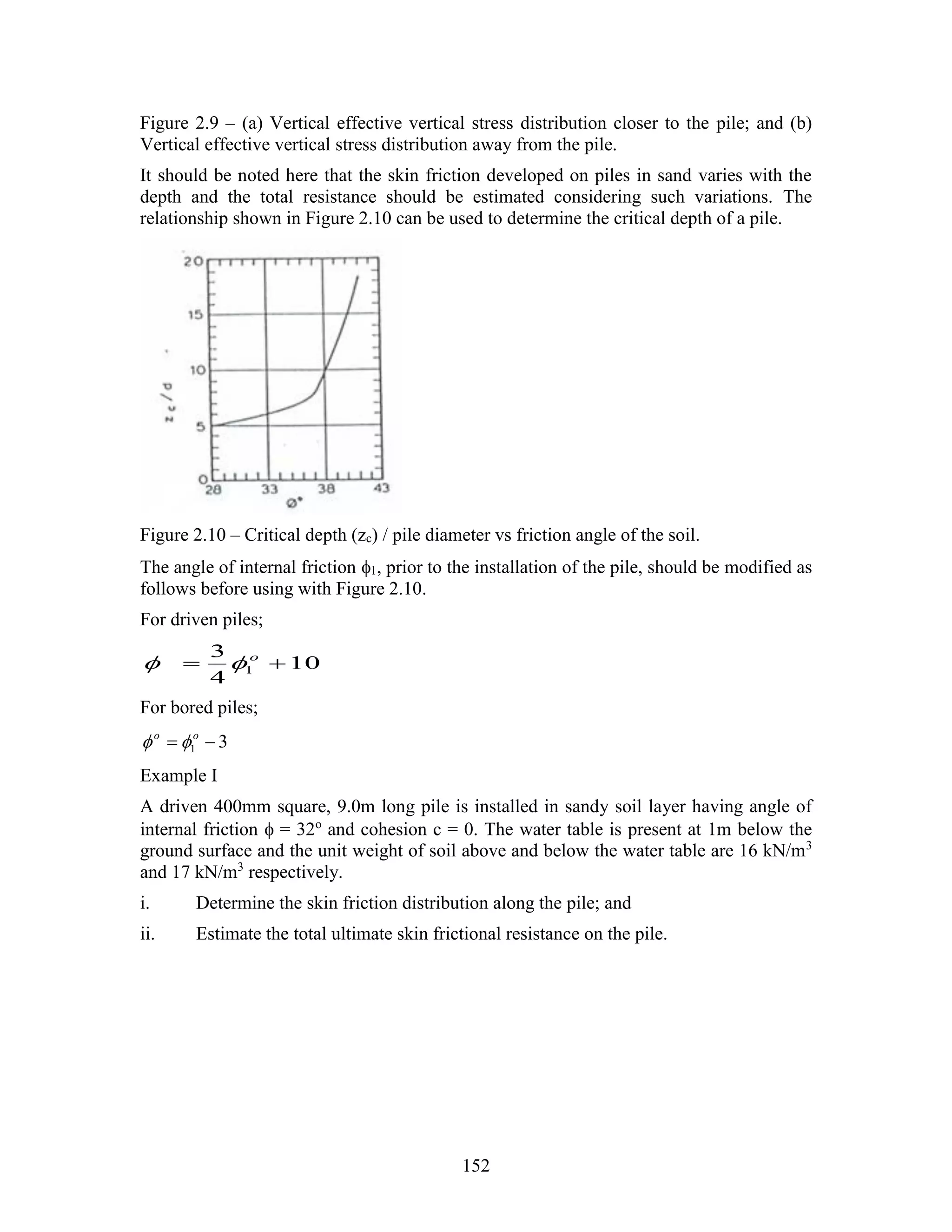 152
Figure 2.9 – (a) Vertical effective vertical stress distribution closer to the pile; and (b)
Vertical effective vertical stress distribution away from the pile.
It should be noted here that the skin friction developed on piles in sand varies with the
depth and the total resistance should be estimated considering such variations. The
relationship shown in Figure 2.10 can be used to determine the critical depth of a pile.
Figure 2.10 – Critical depth (zc) / pile diameter vs friction angle of the soil.
The angle of internal friction 1, prior to the installation of the pile, should be modified as
follows before using with Figure 2.10.
For driven piles;
10
4
3
1  o

For bored piles;
31  oo

Example I
A driven 400mm square, 9.0m long pile is installed in sandy soil layer having angle of
internal friction  = 32o
and cohesion c = 0. The water table is present at 1m below the
ground surface and the unit weight of soil above and below the water table are 16 kN/m3
and 17 kN/m3
respectively.
i. Determine the skin friction distribution along the pile; and
ii. Estimate the total ultimate skin frictional resistance on the pile.
 